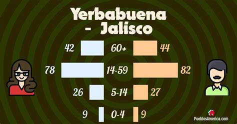 The Impact of Yerbabuena: Jalisco's Mascot on Local Tourism